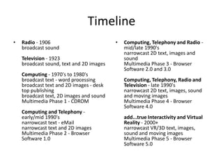 Timeline
•   Radio - 1906                          •   Computing, Telephony and Radio -
    broadcast sound                           mid/late 1990's
                                              narrowcast 2D text, images and
    Television - 1923                         sound
    broadcast sound, text and 2D images       Multimedia Phase 3 - Browser
                                              Software 2.0 and 3.0
    Computing - 1970's to 1980's
    broadcast text - word processing          Computing, Telephony, Radio and
    broadcast text and 2D images - desk       Television - late 1990's
    top publishing                            narrowcast 2D text, images, sound
    broadcast text, 2D images and sound       and moving images
    Multimedia Phase 1 - CDROM                Multimedia Phase 4 - Browser
                                              Software 4.0
    Computing and Telephony -
    early/mid 1990's                          add...true Interactivity and Virtual
    narrowcast text - eMail                   Reality - 2000+
    narrowcast text and 2D images             narrowcast VR/3D text, images,
    Multimedia Phase 2 - Browser              sound and moving images
    Software 1.0                              Multimedia Phase 5 - Browser
                                              Software 5.0
 