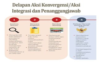 Delapan Aksi Konvergensi/Aksi
Integrasi dan Penanggungjawab
 