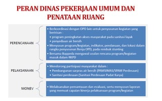 PERANDINASPEKERJAANUMUMDAN
PENATAANRUANG
 