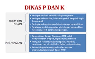 DINAS P DAN K
 