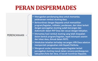 PERAN DISPERMADES
 