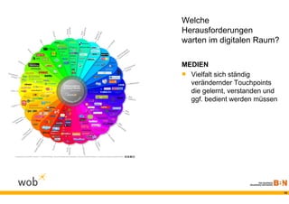 Welche
Herausforderungen
warten im digitalen Raum?

MEDIEN
 Vielfalt sich ständig
  verändernder Touchpoints
  die gelernt, verstanden und
  ggf. bedient werden müssen




                                10
 