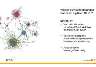 Welche Herausforderungen
warten im digitalen Raum?

MENSCHEN
 Viel mehr Menschen
  vertreten plötzlich sichtbar
  die Marke nach außen

 klassisch eingespielte
   Kommunikationsprozesse im
   Unternehmen weichen auf

 Aufbau interner
   Meinungsführer nötig




                                 11
 