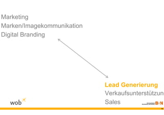 Marketing
Marken/Imagekommunikation
Digital Branding




                            Lead Generierung
                            Verkaufsunterstützung
                            Sales
                                              16
 