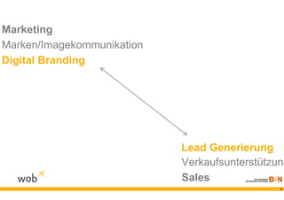 Marketing
Marken/Imagekommunikation
Digital Branding




                            Lead Generierung
                            Verkaufsunterstützung
                            Sales
                                               2
 