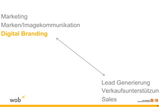 Marketing
Marken/Imagekommunikation
Digital Branding




                            Lead Generierung
                            Verkaufsunterstützung
                            Sales
                                               3
 