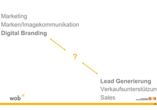 Marketing
Marken/Imagekommunikation
Digital Branding



                      ?


                            Lead Generierung
                            Verkaufsunterstützung
                            Sales
                                              32
 