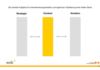 Die zentrale Aufgabe für Unternehmensorganisation und Agenturen: Etablierung einer dritten Säule.


         Strategie                      Content                        Kreation




                                                                                                    42
 