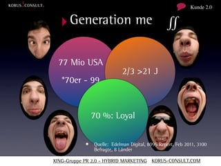 Kunde 2.0


  ‣ Generation me ∬

  77 Mio USA
                            2/3 >21 J
   *70er - 99


              70 %: Loyal


            • Quelle: Edelman Digital, 8095 Report, Feb 2011, 3100
               Befragte, 8 Länder

XING-Gruppe PR 2.0 - HYBRID MARKETING KORUS-CONSULT.COM
 