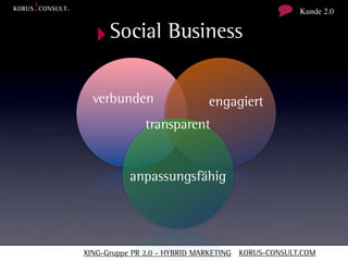 Kunde 2.0


  ‣ Social Business

  verbunden                  engagiert
              transparent


          anpassungsfähig




XING-Gruppe PR 2.0 - HYBRID MARKETING KORUS-CONSULT.COM
 