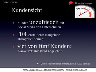 Herausforderungen


Kundensicht

‣ Kunden unzufrieden mit
    Social Media von Unternehmen

‣   3/4 enttäuscht: mangelnde
    Dialogorientierung

‣   vier von fünf Kunden:
    blanke Reklame (wird abgelehnt)


                   • Quelle: Brand Science Institute, Basis > 1.000 Befragte

       XING-Gruppe PR 2.0 - HYBRID MARKETING KORUS-CONSULT.COM
 