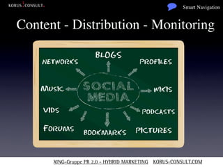 Smart Navigation


Content - Distribution - Monitoring




      XING-Gruppe PR 2.0 - HYBRID MARKETING KORUS-CONSULT.COM
 