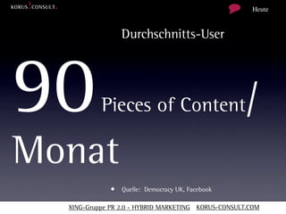 Heute



                 Durchschnitts-User




90         Pieces of Content                         /
Monat
              • Quelle: Democracy UK, Facebook

  XING-Gruppe PR 2.0 - HYBRID MARKETING KORUS-CONSULT.COM
 