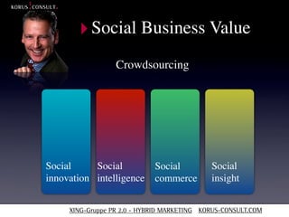 ‣ Social Business Value
                  Crowdsourcing




Social     Social            Social          Social
innovation intelligence      commerce        insight


     XING-Gruppe PR 2.0 - HYBRID MARKETING KORUS-CONSULT.COM
 
