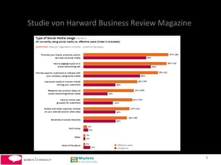 Studie	
  von	
  Harward	
  Business	
  Review	
  Magazine	
  	
  




                                                                     5	
  
 