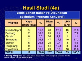 Mitan 40 konversi mitan-lpg | PPT
