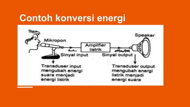 Konversi energi | PPT