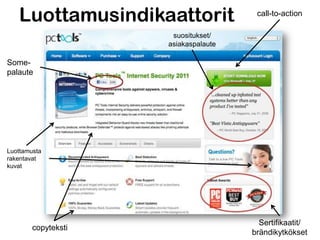 Luottamusindikaattorit
Some-
palaute
suositukset/
asiakaspalaute
Sertifikaatit/
brändikytkökset
call-to-action
Luottamusta
rakentavat
kuvat
copyteksti
 