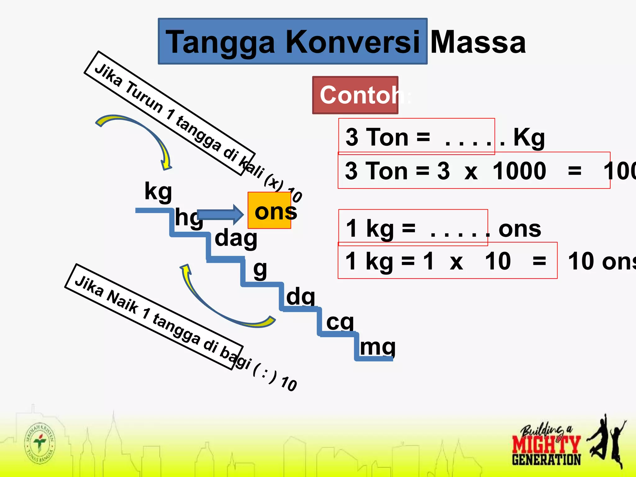 KONVERSI SATUAN.pptx