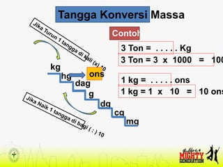 Tangga Konversi Massa
kg
hg
dag
g
dg
cg
mg
Contoh:
3 Ton = . . . . . Kg
3 Ton = 3 x 1000 = 100
1 kg = . . . . . ons
1 kg = 1 x 10 = 10 ons
ons
 