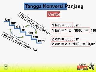 Tangga Konversi Panjang
km
hm
dam
m
dm
cm
mm
Contoh:
1 km = . . . . . m
1 km = 1 x 1000 = 100
2 cm = . . . . . m
2 cm = 2 : 100 = 0,02
 