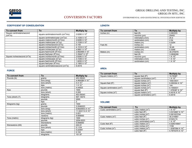 Konversi satuan gregg conversion factor sheet | PPT