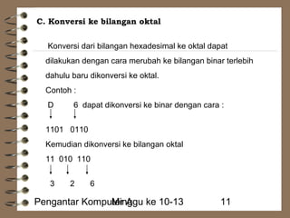 C. Konversi ke bilangan oktal 
Konversi dari bilangan hexadesimal ke oktal dapat 
dilakukan dengan cara merubah ke bilangan binar terlebih 
dahulu baru dikonversi ke oktal. 
Contoh : 
D 6 dapat dikonversi ke binar dengan cara : 
1101 0110 
Kemudian dikonversi ke bilangan oktal 
11 010 110 
3 2 6 
Pengantar KompuMteirn Aggu ke 10-13 11 
