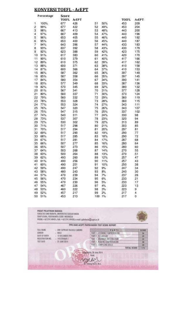 Konversi Toefl Ac Ept