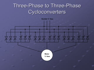 Three-Phase to Three-Phase
      Cycloconverters
          Sumber 3 - fasa




              Motor
              3 - fasa
 
