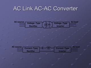 AC Link AC-AC Converter

  AC source                                         AC load
                Voltage - Type   Voltage - Type
                  Rectifier        Inverter




AC source                                            AC load
              Current - Type       Current - Type
                Rectifier            Inverter
 