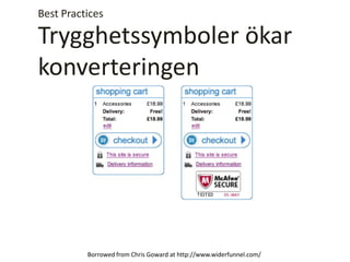 Best Practices
Trygghetssymboler ökar
konverteringen
Borrowed from Chris Goward at http://www.widerfunnel.com/
 