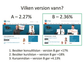Vilken version vann?
A – 2.27% B – 2.36%
1. Besöker konsultlistan - version B ger +17%
2. Besöker kurslistan – version B ger +18%
3. Kursanmälan – version B ger +4.13%
 