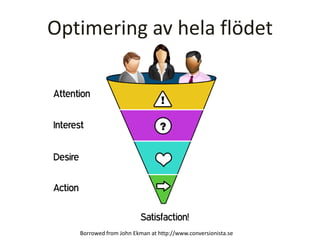 Optimering av hela flödet
Borrowed from John Ekman at http://www.conversionista.se
 