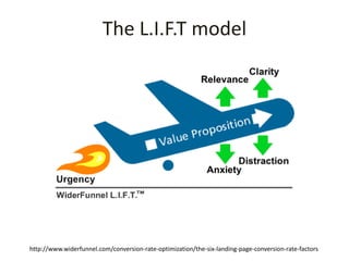 The L.I.F.T model
http://www.widerfunnel.com/conversion-rate-optimization/the-six-landing-page-conversion-rate-factors
 