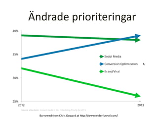Ändrade prioriteringar
Borrowed from Chris Goward at http://www.widerfunnel.com/
 