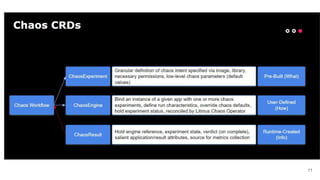[Konveyor] introduction to cloud native chaos engineering with litmus ...