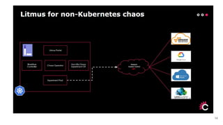 [Konveyor] introduction to cloud native chaos engineering with litmus ...