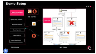 [Konveyor] introduction to cloud native chaos engineering with litmus ...