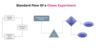 [Konveyor] introduction to cloud native chaos engineering with litmus ...