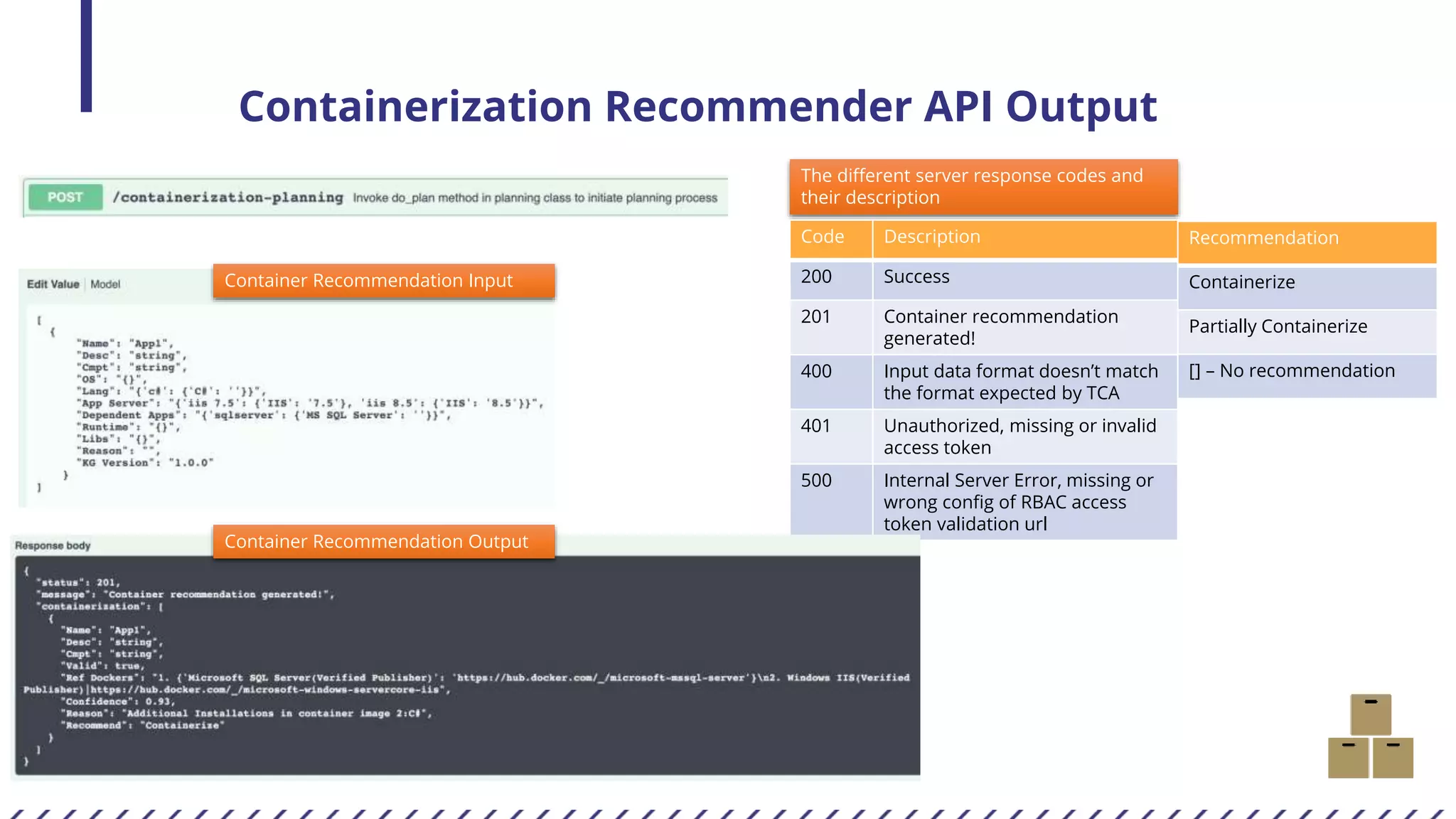Containerization Recommender API Output
Code Description
200 Success
201 Container recommendation
generated!
400 Input data format doesn’t match
the format expected by TCA
401 Unauthorized, missing or invalid
access token
500 Internal Server Error, missing or
wrong config of RBAC access
token validation url
Recommendation
Containerize
Partially Containerize
[] – No recommendation
Container Recommendation Output
The different server response codes and
their description
Container Recommendation Input
 