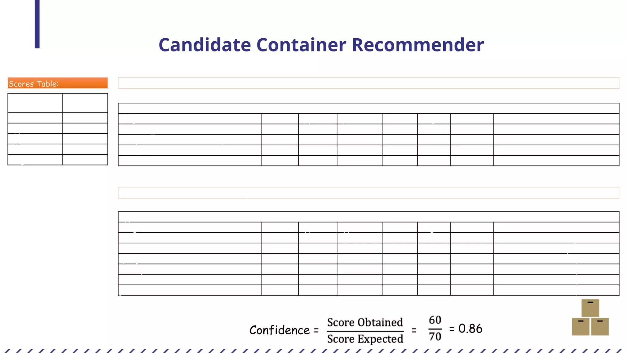 Candidate Container Recommender
Scores Table:
Scores
Matching
Points
OS 40
App 20
App Server 20
Runtime 10
Lang 10
Windows, IIS, C# 70
Application Score Card
Images OS App App Server Runtime Lang Confidence Additional installations needed
Windows_IIS 40 20 0 0 0 86% C#
mssql-server-windows-developer 40 0 0 0 0 57% IIS, C#
Mongo_Windows 40 0 0 0 0 57% IIS, C#
.NET Framework 40 0 0 0 0 57% IIS, C#
Linux, DB2, COBOL, Java, Javascript 90
Application Score Card
Image Name OS App App Server Runtime Lang Confidence Additional installations needed
db2 40 20 0 0 0 67% COBOL, Java, Javasript
docker-cobol 40 0 0 0 10 56% DB2, Java, Javascript
openjdk_linux 40 0 0 0 10 56% DB2, COBOL, Javascript
sonarqube 40 0 0 0 10 56% DB2, COBOL, Javascript
tomcat 40 0 0 0 10 56% DB2, COBOL, Javascript
glassfish 40 0 0 0 10 56% DB2, COBOL, Javascript
Confidence = = = 0.86
 