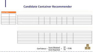 Tackle Containerization Advisor (TCA) for Legacy Applications