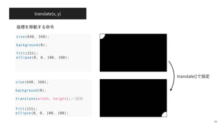 translate(x, y)
16
size(640, 360);
background(0);
fill(255);
ellipse(0, 0, 100, 100);
size(640, 360);
background(0);
translate(width, height);//追加
fill(255);
ellipse(0, 0, 100, 100);
translate()
 