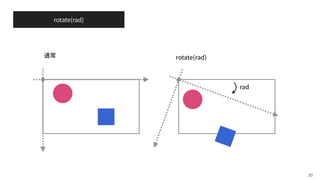 rotate(rad)
20
rotate(rad)
rad
 