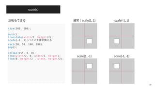 scale(s)
scale( , )
25
scale(- , )
scale( , - ) scale(- , - )
size(500, 500);
push();
translate(width/2, height/2);
scale(-1, 1);//ここを書き換える
rect(50, 50, 100, 100);
pop();
stroke(255, 0, 0);
line(width/2, 0, width/2, height);
line(0, height/2 , width, height/2);
 