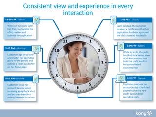 Consistent view and experience in every
interaction
11:00 AM – tablet
While on the plane with
her iPad, she locates the
offer, reviews and
submits the application

9:00 AM – desktop
Customer logs in to view
and modify her spending
goals for the period and
notices a credit card offer
on her home page

8:00 AM – mobile
Customer views her
account balance upon
receiving a paycheck alert
and securely transfers
money between accounts

1:00 PM – mobile
Upon landing, the customer
receives a notification that her
application has been approved.
She clicks to read the details

3:00 PM – tablet
While in a cab, she pulls
her iPad for a better view
of all her accounts and
links the credit card to
her consolidated
accounts view

6:00 PM – laptop
Customer accesses her
account to set scheduled
payments for the new
credit card and ties
spending goals.

 
