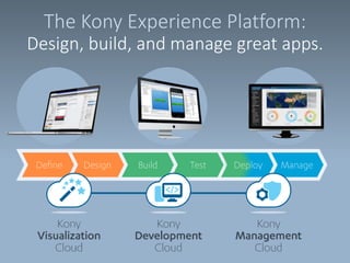 The Kony Experience Platform:
Design, build, and manage great apps.

 