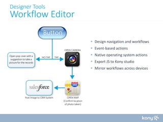 Designer Tools

Workflow Editor
 Design navigation and workflows
 Event-based actions
 Native operating system actions
 Export JS to Kony studio
 Mirror workflows across devices

 