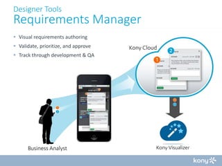 Designer Tools

Requirements Manager
 Visual requirements authoring
 Validate, prioritize, and approve
 Track through development & QA

 