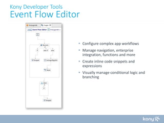 Kony Developer Tools

Event Flow Editor
 Configure complex app workflows
 Manage navigation, enterprise
integration, functions and more
 Create inline code snippets and
expressions
 Visually manage conditional logic and
branching

 